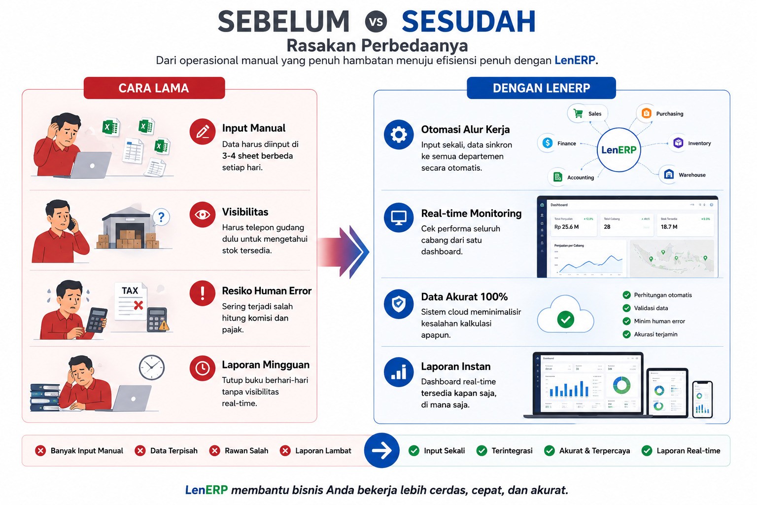 Sebelum vs Sesudah LenERP