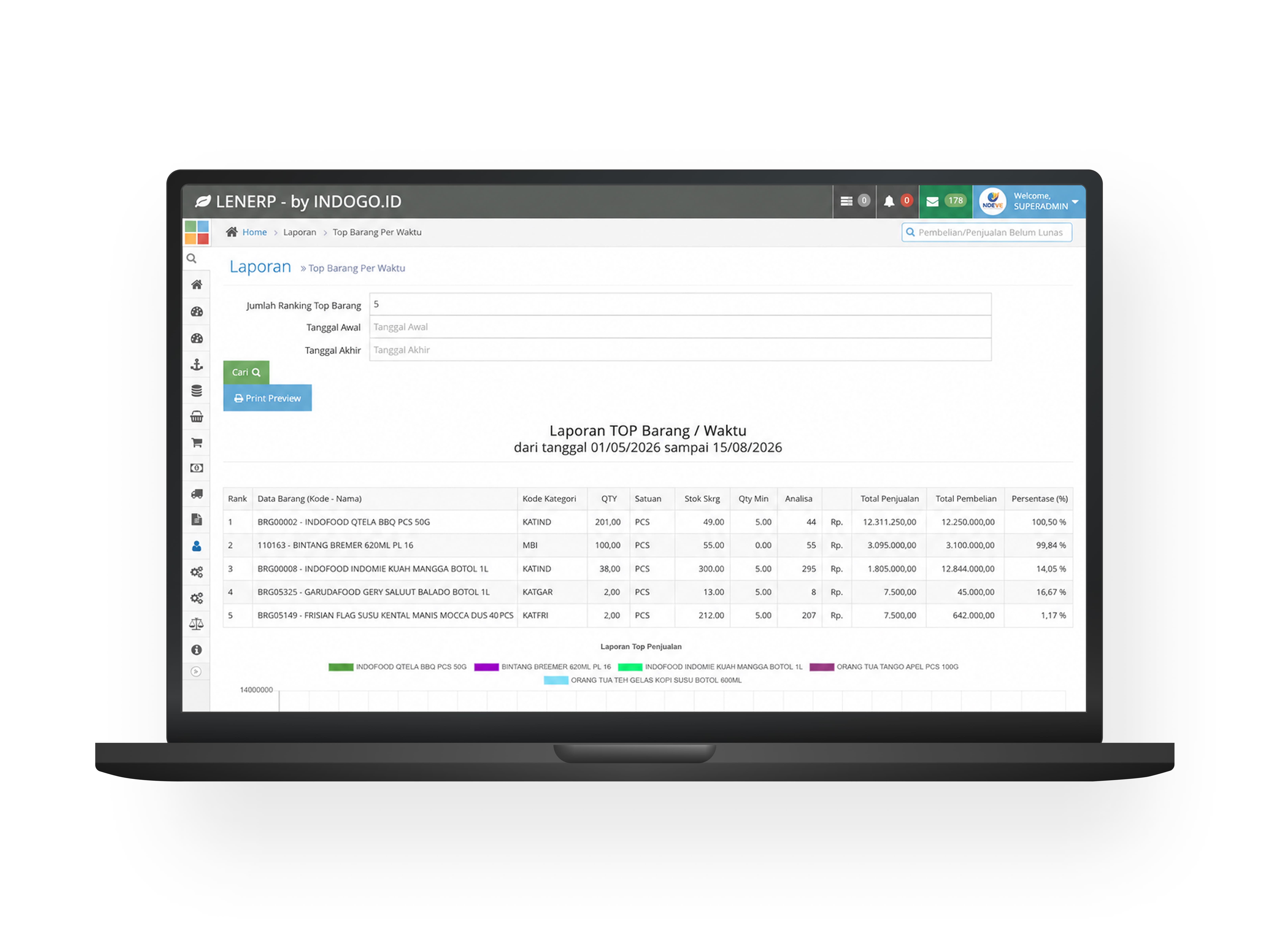 Inventory Management LenERP